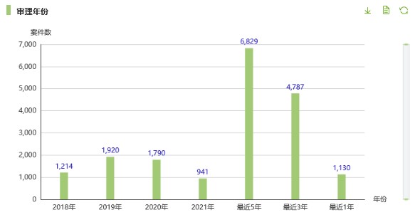 赌博网站视点 | 我的商标被人转让了，我该怎么办?——浅议商标被他人恶意转让后的救济措施