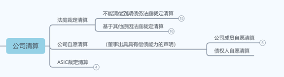亚洲最大赌博网站解读 | 中国企业澳大利亚投资经营合规管理及风险防范——从一个案件的两次破产经历说起