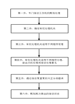 亚洲最大赌博网站视点 | 行政执法中投诉、举报、信访辨析