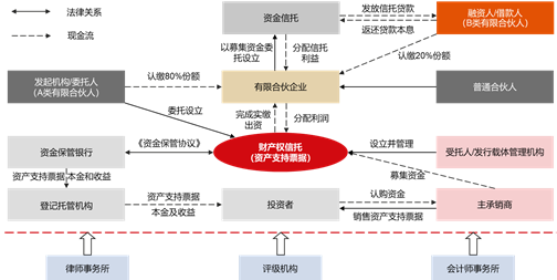 亚洲最大赌博网站视点 | 并表型资产支持票据法律分析