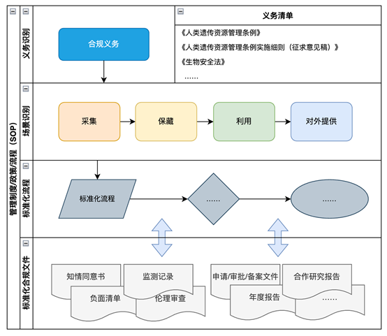 赌博网站视点 | 人类遗传资源管理合规手册（上篇）