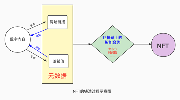 赌博网站视点 | NFT的法律性质及版权问题探讨 赌博网站视点 | NFT的法律性质及版权问题探讨