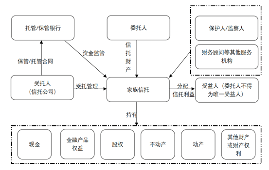 赌博网站视点 | 家族财富传承法律路径解析之信托——从家事、金融和资本市场多角度考察