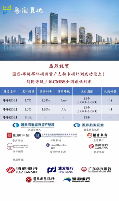 赌博网站交易 | 赌博网站中茂助力粤海置地成功发行“国君-粤海得邻项目资产支持专项计划”