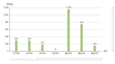赌博网站视点 | 关于对新冠疫情影响下会展合同履行纠纷的分析及建议