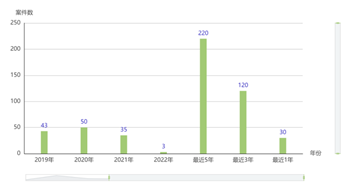 赌博网站视点 | 关于对新冠疫情影响下会展合同履行纠纷的分析及建议