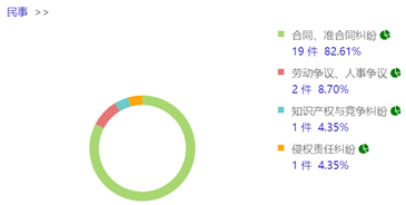赌博网站视点 | 关于对新冠疫情影响下会展合同履行纠纷的分析及建议