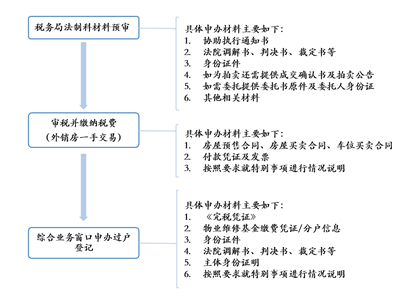赌博网站视点 | 以案说法：“外销房”买卖合同纠纷办案手记及实务要点