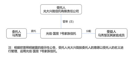 亚洲最大赌博网站视点 | 杉杉股份400亿家产之争——企业治理及股权传承之道 亚洲最大赌博网站视点 | 杉杉股份400亿家产之争——企业治理及股权传承之道