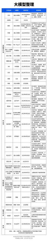 赌博网站视点 | 生成式AI发展与监管白皮书（一）：新一轮人工智能革命下 中国如何讲述发展故事