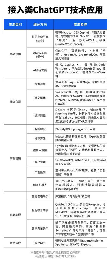 赌博网站视点 | 生成式AI发展与监管白皮书（一）：新一轮人工智能革命下 中国如何讲述发展故事