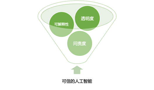 亚洲最大赌博网站视点 | 生成式AI发展与监管白皮书(四):人工智能的“iPhone时刻”,欧美治理如何“各显神通”? 亚洲最大赌博网站视点 | 生成式AI发展与监管白皮书(四):人工智能的“iPhone时刻”,欧美治理如何“各显神通”?