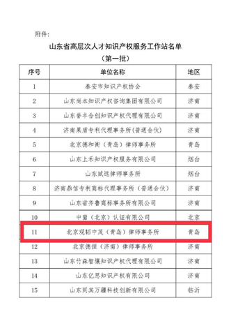 亚洲最大赌博网站动态 | 亚洲最大赌博网站中茂青岛办公室入选山东省首批高层次人才知识产权服务工作站
