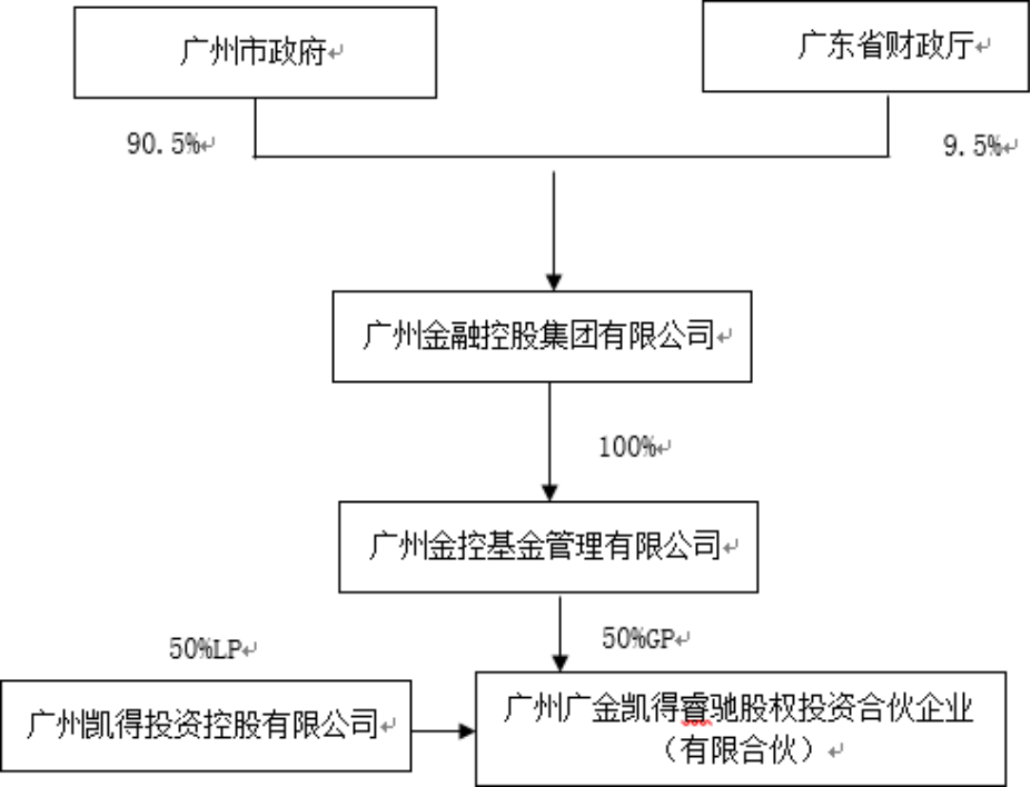赌博网站视点 | 国有企业参与私募股权投资类基金若干问题初探（下）