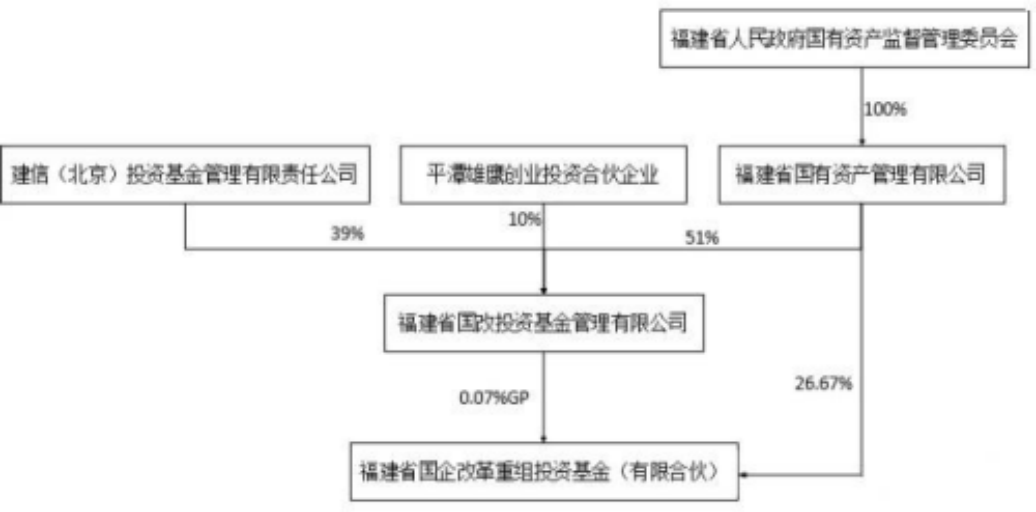 赌博网站视点 | 国有企业参与私募股权投资类基金若干问题初探（下）