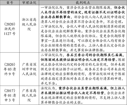 赌博网站视点 | 浅议合伙型基金期限届满，“合伙人决定不再经营”的实务