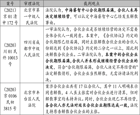 赌博网站视点 | 浅议合伙型基金期限届满，“合伙人决定不再经营”的实务