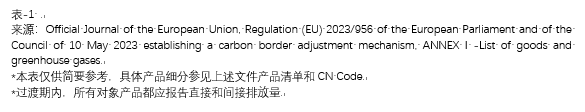 赌博网站视点 | 欧盟“碳关税”（CBAM）机制——过渡期留意要点及ESG实践结合