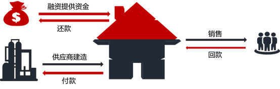 赌博网站视点 | 期房“以房抵债”交易风险与应对（一）：“以房抵债”的性质认定