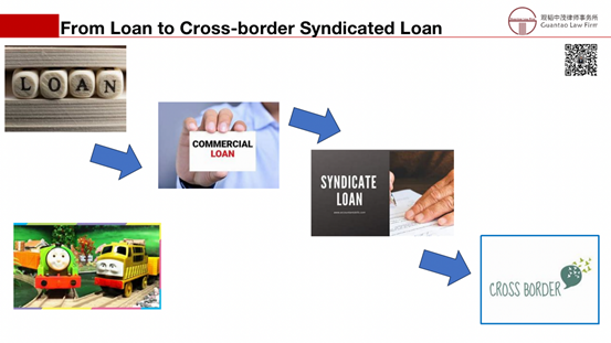 赌博网站解读 | 跨境银团贷款法律实务简介