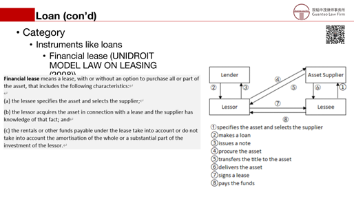 赌博网站解读 | 跨境银团贷款法律实务简介