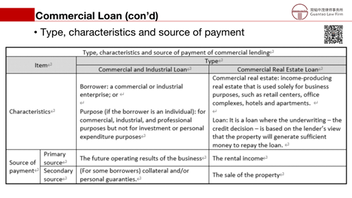 赌博网站解读 | 跨境银团贷款法律实务简介
