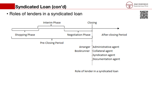 赌博网站解读 | 跨境银团贷款法律实务简介