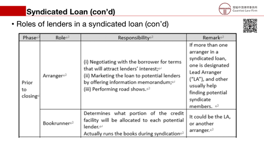 赌博网站解读 | 跨境银团贷款法律实务简介