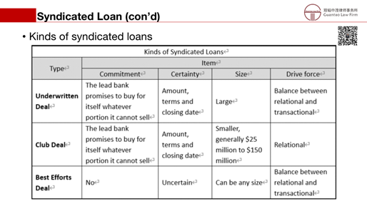 赌博网站解读 | 跨境银团贷款法律实务简介