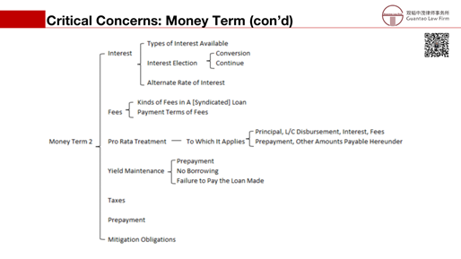 赌博网站解读 | 跨境银团贷款法律实务简介