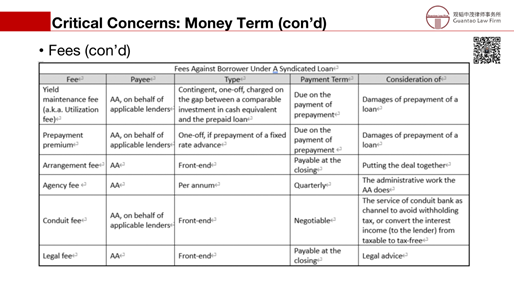 赌博网站解读 | 跨境银团贷款法律实务简介
