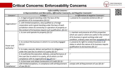 赌博网站解读 | 跨境银团贷款法律实务简介