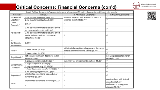 赌博网站解读 | 跨境银团贷款法律实务简介