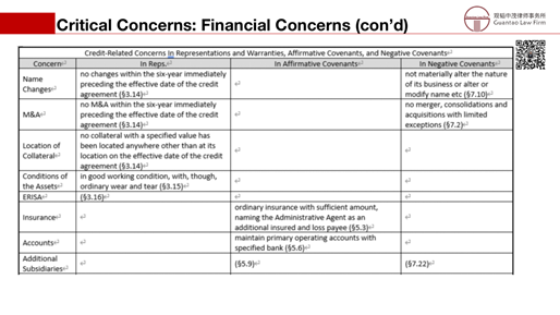 赌博网站解读 | 跨境银团贷款法律实务简介