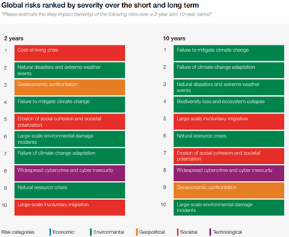 亚洲最大赌博网站视点 | ESG视角下的绿色转型及合规要点