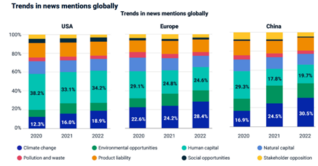 亚洲最大赌博网站视点 | ESG视角下的绿色转型及合规要点