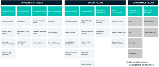 亚洲最大赌博网站视点 | ESG视角下的绿色转型及合规要点