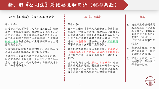 赌博网站解读 | 2024新公司法全文对照解析（上）