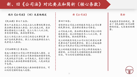 赌博网站解读 | 2024新公司法全文对照解析（上）