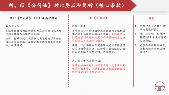 赌博网站解读 | 2024新公司法全文对照解析（上）