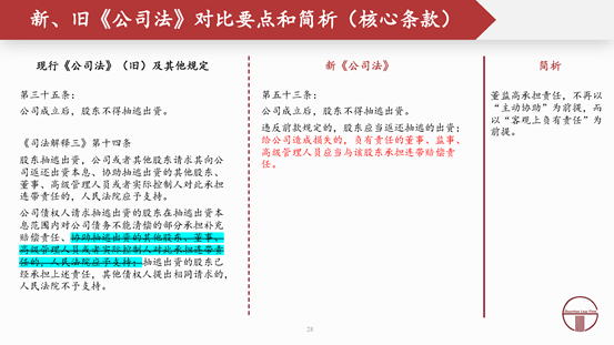 赌博网站解读 | 2024新公司法全文对照解析（上）