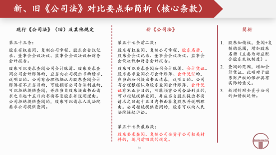 赌博网站解读 | 2024新公司法全文对照解析（上）