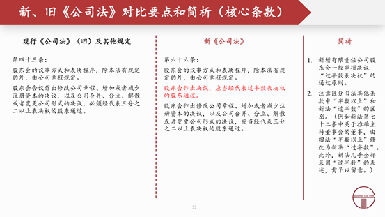 赌博网站解读 | 2024新公司法全文对照解析（上）