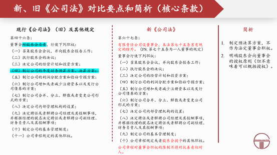 赌博网站解读 | 2024新公司法全文对照解析（上）