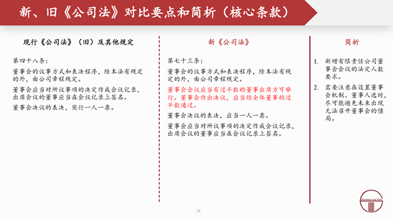 赌博网站解读 | 2024新公司法全文对照解析（上）