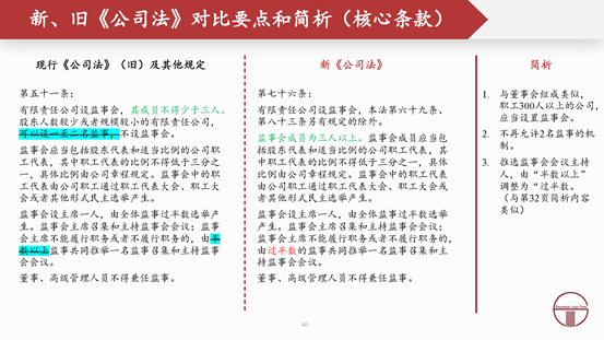 赌博网站解读 | 2024新公司法全文对照解析（上）