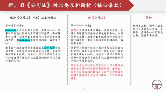 亚洲最大赌博网站解读 | 2024新公司法全文对照解析（下）