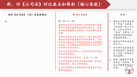 亚洲最大赌博网站解读 | 2024新公司法全文对照解析（下）
