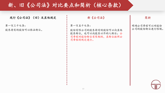亚洲最大赌博网站解读 | 2024新公司法全文对照解析（下）