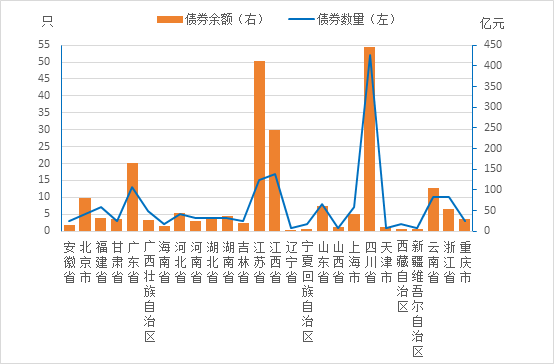 亚洲最大赌博网站视点 | 乡村振兴债券市场法律初探